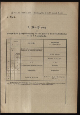 Verordnungsblatt für die Kaiserlich-Königliche Landwehr 19050722 Seite: 5