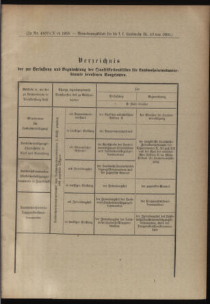 Verordnungsblatt für die Kaiserlich-Königliche Landwehr 19051007 Seite: 7