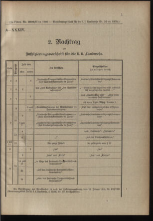 Verordnungsblatt für die Kaiserlich-Königliche Landwehr 19051114 Seite: 11