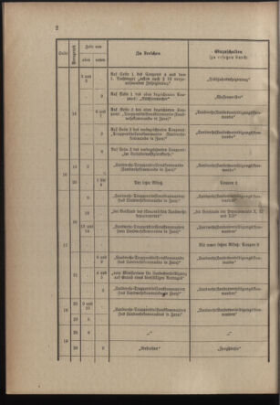 Verordnungsblatt für die Kaiserlich-Königliche Landwehr 19051114 Seite: 12