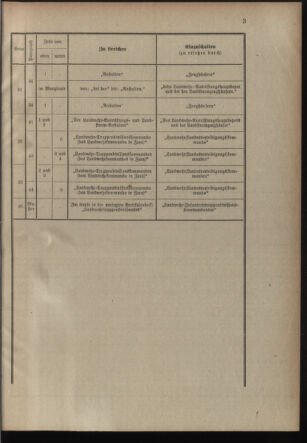 Verordnungsblatt für die Kaiserlich-Königliche Landwehr 19051114 Seite: 13