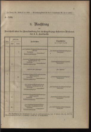 Verordnungsblatt für die Kaiserlich-Königliche Landwehr 19051114 Seite: 19