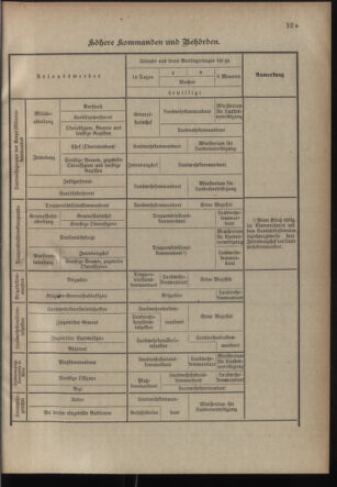 Verordnungsblatt für die Kaiserlich-Königliche Landwehr 19051114 Seite: 23