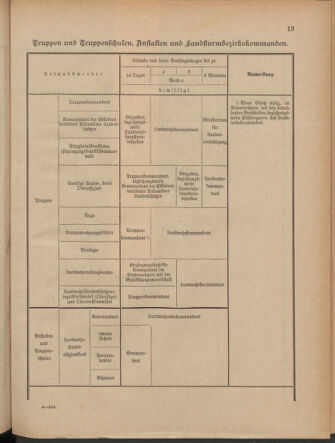 Verordnungsblatt für die Kaiserlich-Königliche Landwehr 19051114 Seite: 25