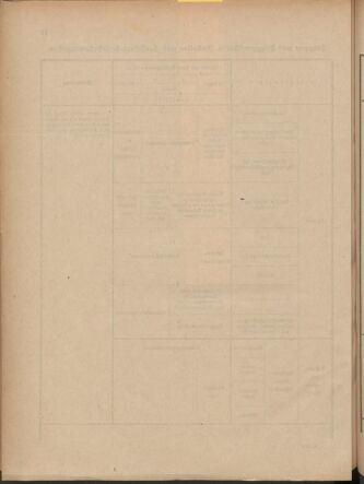 Verordnungsblatt für die Kaiserlich-Königliche Landwehr 19051114 Seite: 26