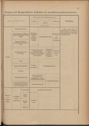 Verordnungsblatt für die Kaiserlich-Königliche Landwehr 19051114 Seite: 27