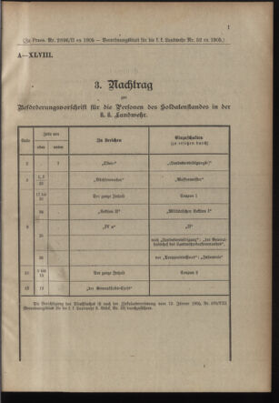 Verordnungsblatt für die Kaiserlich-Königliche Landwehr 19051114 Seite: 29