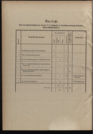 Verordnungsblatt für die Kaiserlich-Königliche Landwehr 19051114 Seite: 6