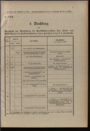 Verordnungsblatt für die Kaiserlich-Königliche Landwehr 19051114 Seite: 7