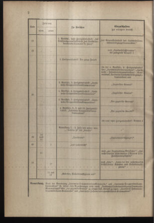 Verordnungsblatt für die Kaiserlich-Königliche Landwehr 19051114 Seite: 8