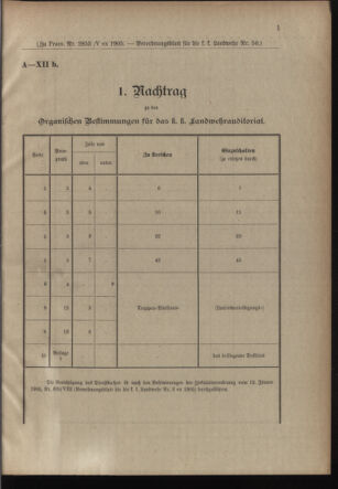 Verordnungsblatt für die Kaiserlich-Königliche Landwehr 19051128 Seite: 11