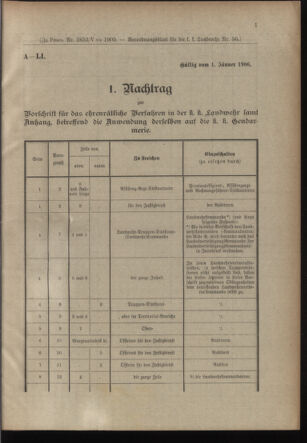 Verordnungsblatt für die Kaiserlich-Königliche Landwehr 19051128 Seite: 5