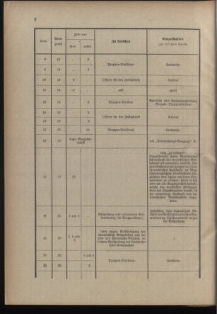 Verordnungsblatt für die Kaiserlich-Königliche Landwehr 19051128 Seite: 6