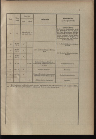 Verordnungsblatt für die Kaiserlich-Königliche Landwehr 19051128 Seite: 7