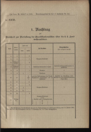 Verordnungsblatt für die Kaiserlich-Königliche Landwehr 19051128 Seite: 9