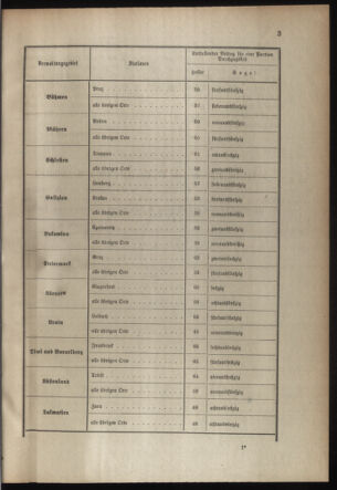 Verordnungsblatt für die Kaiserlich-Königliche Landwehr 19060104 Seite: 3