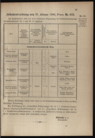 Verordnungsblatt für die Kaiserlich-Königliche Landwehr 19060308 Seite: 3