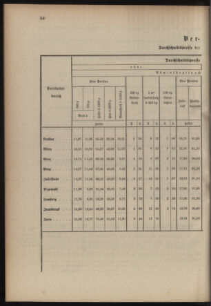 Verordnungsblatt für die Kaiserlich-Königliche Landwehr 19060316 Seite: 6