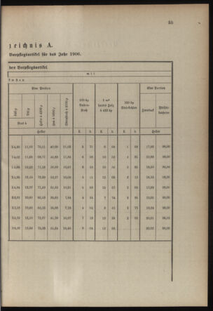 Verordnungsblatt für die Kaiserlich-Königliche Landwehr 19060316 Seite: 7