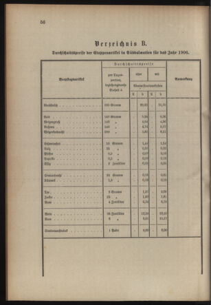 Verordnungsblatt für die Kaiserlich-Königliche Landwehr 19060316 Seite: 8