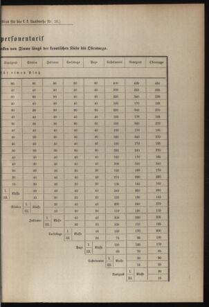 Verordnungsblatt für die Kaiserlich-Königliche Landwehr 19060324 Seite: 11