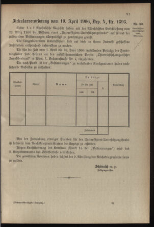 Verordnungsblatt für die Kaiserlich-Königliche Landwehr 19060424 Seite: 9