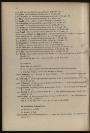 Verordnungsblatt für die Kaiserlich-Königliche Landwehr 19060428 Seite: 6