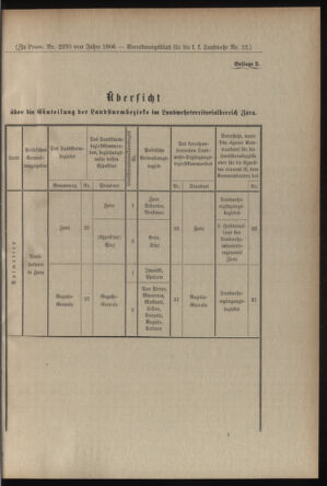 Verordnungsblatt für die Kaiserlich-Königliche Landwehr 19060522 Seite: 3