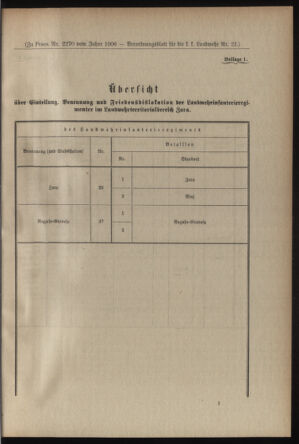 Verordnungsblatt für die Kaiserlich-Königliche Landwehr 19060522 Seite: 5