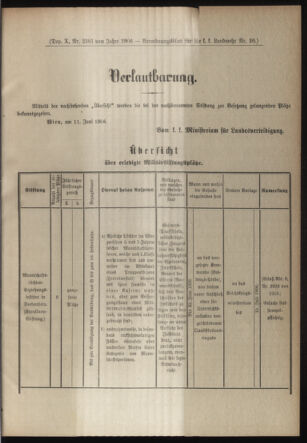 Verordnungsblatt für die Kaiserlich-Königliche Landwehr 19060618 Seite: 5