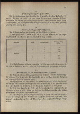 Verordnungsblatt für die Kaiserlich-Königliche Landwehr 19060623 Seite: 29