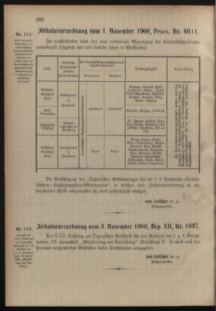 Verordnungsblatt für die Kaiserlich-Königliche Landwehr 19061113 Seite: 4