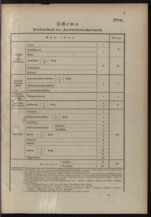 Verordnungsblatt für die Kaiserlich-Königliche Landwehr 19061129 Seite: 11