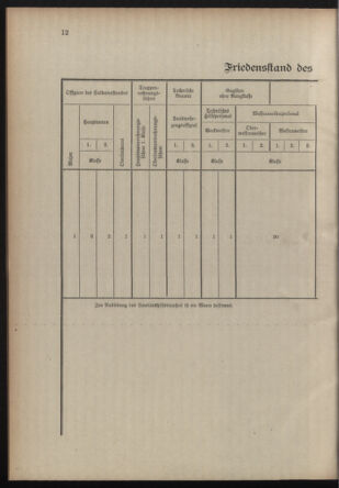 Verordnungsblatt für die Kaiserlich-Königliche Landwehr 19061129 Seite: 24