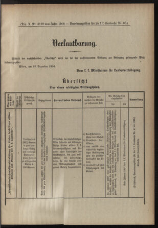 Verordnungsblatt für die Kaiserlich-Königliche Landwehr 19061219 Seite: 5