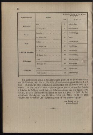 Verordnungsblatt für die Kaiserlich-Königliche Landwehr 19080118 Seite: 10