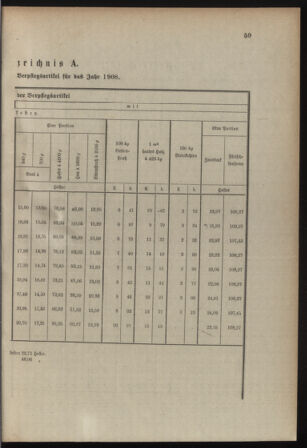 Verordnungsblatt für die Kaiserlich-Königliche Landwehr 19080307 Seite: 7