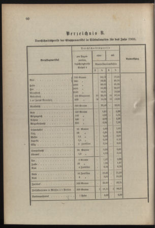 Verordnungsblatt für die Kaiserlich-Königliche Landwehr 19080307 Seite: 8