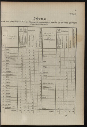 Verordnungsblatt für die Kaiserlich-Königliche Landwehr 19080318 Seite: 17