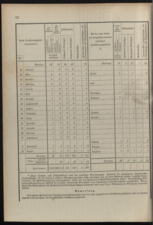 Verordnungsblatt für die Kaiserlich-Königliche Landwehr 19080318 Seite: 18