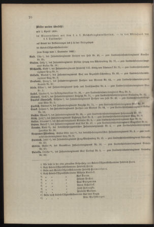 Verordnungsblatt für die Kaiserlich-Königliche Landwehr 19080328 Seite: 4