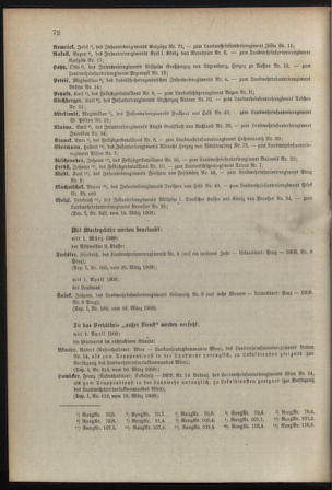 Verordnungsblatt für die Kaiserlich-Königliche Landwehr 19080328 Seite: 6