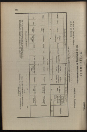 Verordnungsblatt für die Kaiserlich-Königliche Landwehr 19080508 Seite: 22