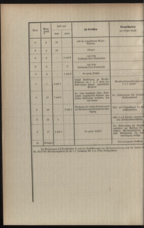 Verordnungsblatt für die Kaiserlich-Königliche Landwehr 19080508 Seite: 28