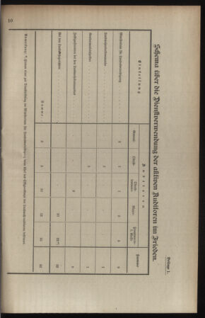 Verordnungsblatt für die Kaiserlich-Königliche Landwehr 19080508 Seite: 29