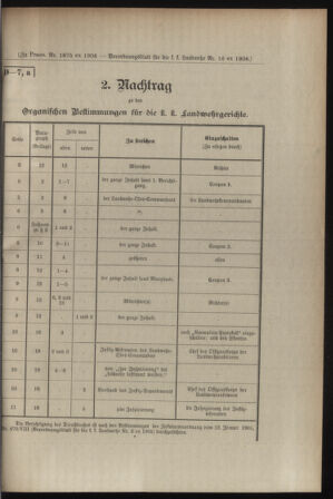 Verordnungsblatt für die Kaiserlich-Königliche Landwehr 19080508 Seite: 31