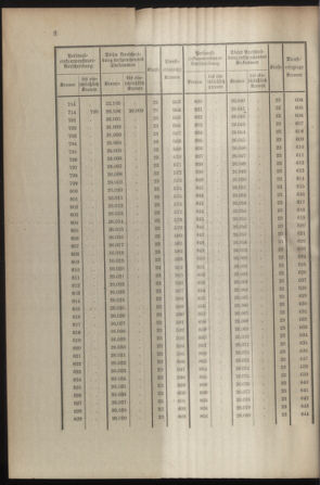 Verordnungsblatt für die Kaiserlich-Königliche Landwehr 19080701 Seite: 10