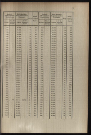 Verordnungsblatt für die Kaiserlich-Königliche Landwehr 19080701 Seite: 11