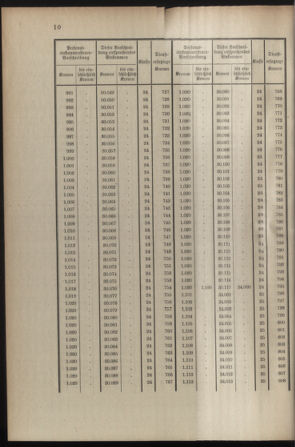 Verordnungsblatt für die Kaiserlich-Königliche Landwehr 19080701 Seite: 12