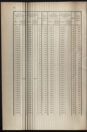 Verordnungsblatt für die Kaiserlich-Königliche Landwehr 19080701 Seite: 14